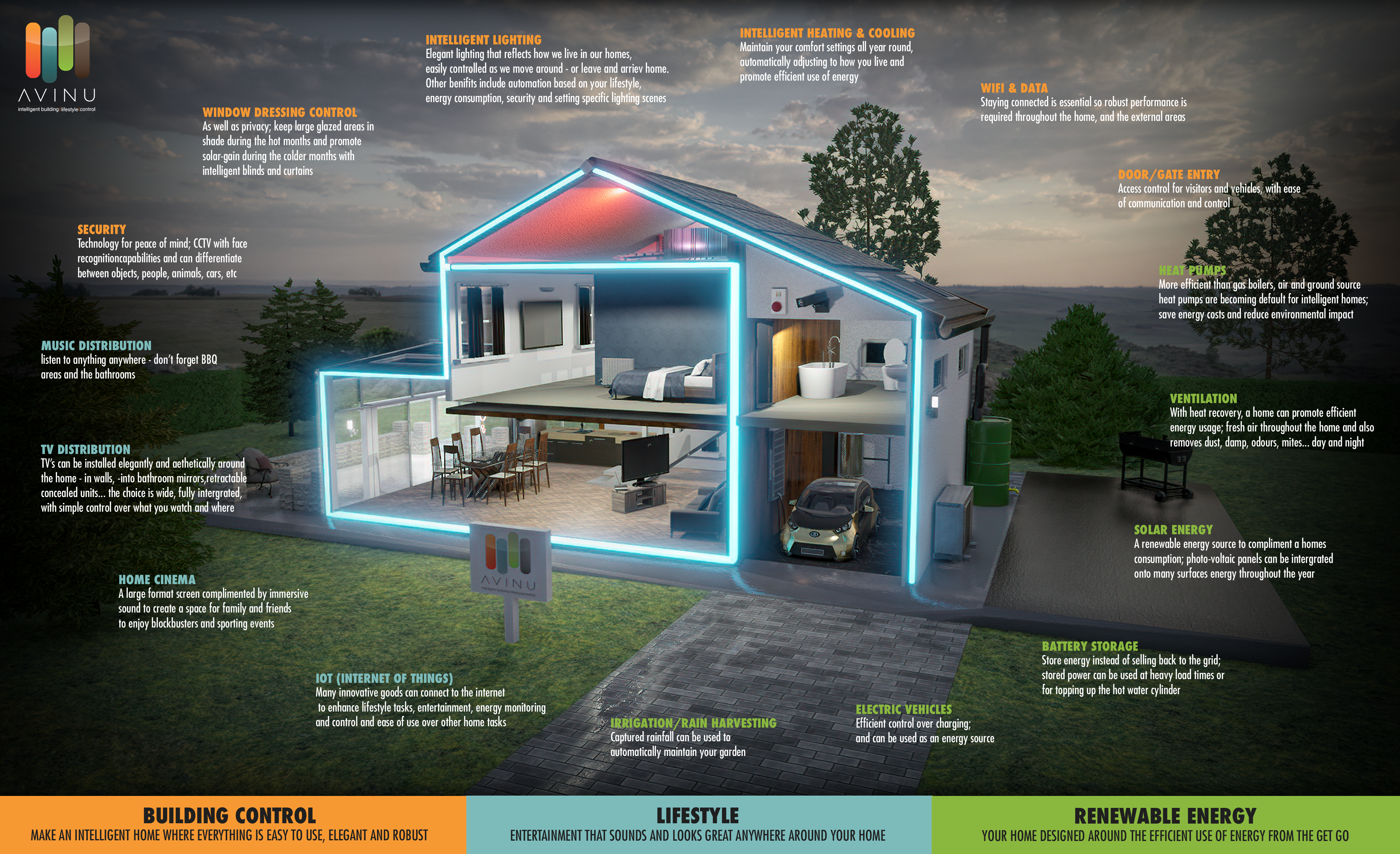 HouseDraft